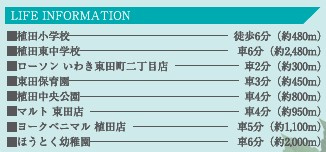 【建築条件なし売地】　いわき市東田町3期の周辺