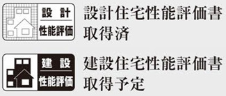 【構造・工法・仕様】 | 【仲介手数料無料！！】日野市東豊田1丁目　新築戸建て（全1棟）1号棟　3880万円 | 性能評価住宅（耐震等級3など）