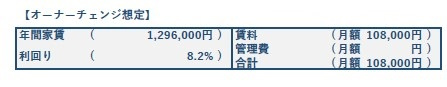 篠崎駅徒歩圏　オーナーチェンジアパート（再建不）のその他