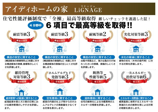 リナージュ　一宮市明地01期　全9区画分譲のその他|住宅性能評価を【設計・建設】のW取得。６項目で上位等級を取得の為、住宅ローン優遇等メリット多数です。