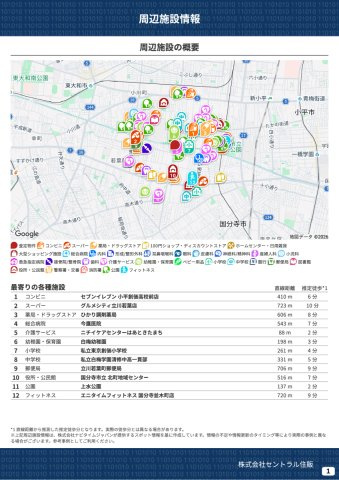 【Heartfull Town】小平市上水新町２丁目1349番の周辺|本物件の生活に必要な施設を地図上に一覧にしました。徒歩10分以内程度の近隣施設です。
