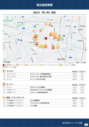 【Heartfull Town】小平市上水新町２丁目1349番の周辺|本物件の生活に必要な施設を地図上に一覧にしました。徒歩10分以内程度の近隣施設です。