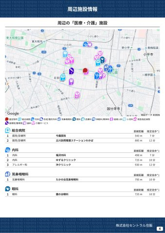 【Heartfull Town】小平市上水新町２丁目1349番の周辺|本物件の生活に必要な施設を地図上に一覧にしました。徒歩10分以内程度の近隣施設です。