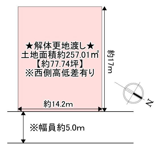 【土地図】