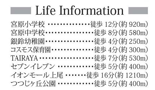 さいたま市北区吉野町第一期