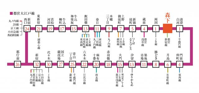 プラウドフラット両国サウスのその他
