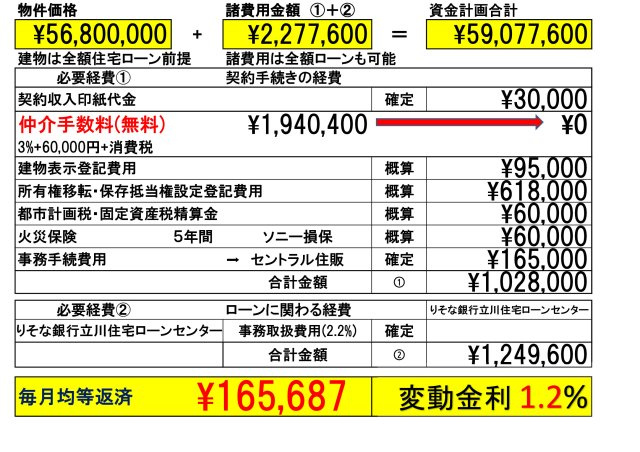 【GRAFARE　ZEH水準仕様】東大和市南街７期のその他|「りそな銀行」または「dNEOバンク(住信ＳＢＩネット銀行)」を弊社ではご紹介しております。お客様のご希望の金融機関も当然利用可能です。