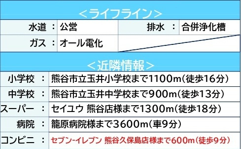 中古戸建　熊谷市久保島1412-5（期間限定現況販売）の周辺