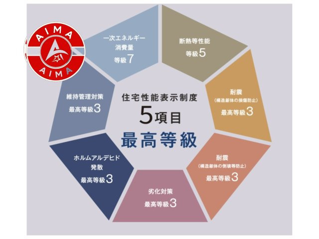 福岡市早良区原8丁目第1-5棟（4号棟）の構造・工法・仕様|住宅性能表示制度　5項目で最上等級を取得しています。