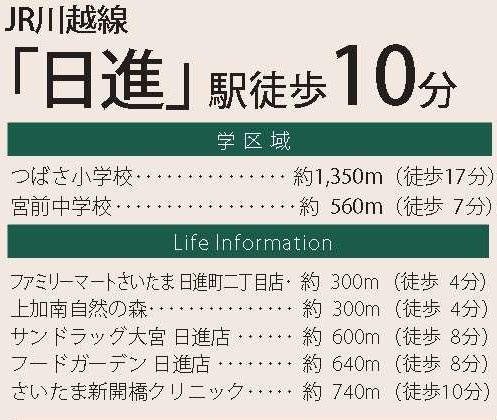 中古戸建さいたま市北区日進町２丁目