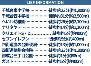千葉市若葉区御成台3丁目1期の周辺