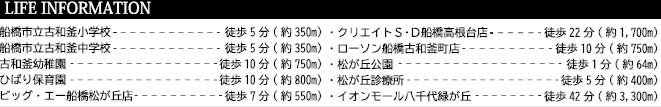 船橋市松が丘3丁目1期の周辺