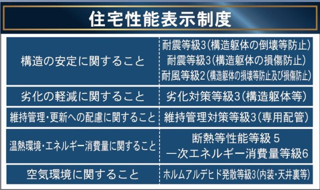 郡山市堤1丁目　　　　2号棟　　　大成小学校、郡山第１中学区のその他|性能