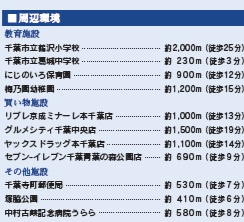 千葉市中央区葛城２丁目の周辺