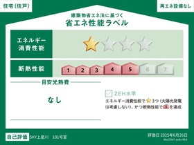 SKY上星川の周辺|SKY上星川　住戸