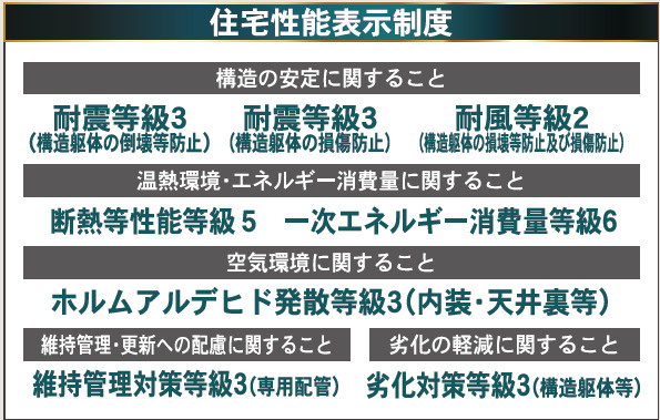 CRADLE GARDENー小倉南区朽網西のその他