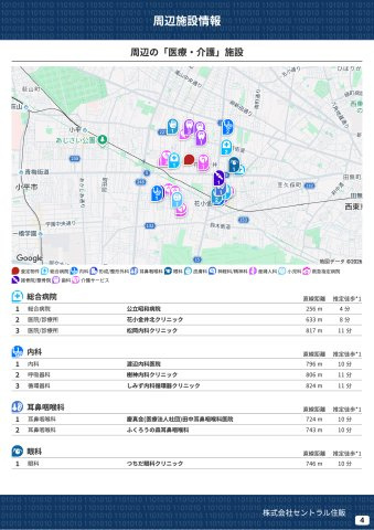 【KEIAI　Grace】花小金井17期　２棟の周辺|本物件の生活に必要な施設を地図上に一覧にしました。徒歩10分以内程度の近隣施設です。