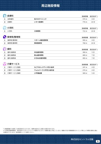 【KEIAI　Grace】花小金井17期　２棟の周辺|本物件の生活に必要な施設を地図上に一覧にしました。徒歩10分以内程度の近隣施設です。