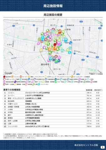 小平市津田町２丁目の周辺|本物件の生活に必要な施設を地図上に一覧にしました。徒歩10分以内程度の近隣施設です。