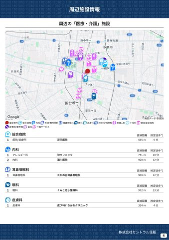 小平市津田町２丁目の周辺|本物件の生活に必要な施設を地図上に一覧にしました。徒歩10分以内程度の近隣施設です。