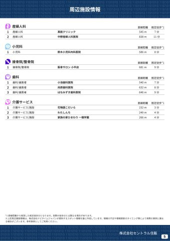 小平市津田町２丁目の周辺|本物件の生活に必要な施設を地図上に一覧にしました。徒歩10分以内程度の近隣施設です。