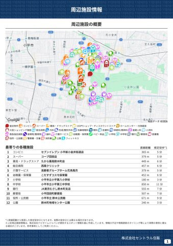 小平市鈴木町１丁目３期Ａ号棟の周辺|本物件の生活に必要な施設を地図上に一覧にしました。徒歩10分以内程度の近隣施設です。
