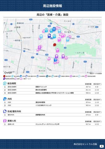 小平市鈴木町１丁目３期Ａ号棟の周辺|本物件の生活に必要な施設を地図上に一覧にしました。徒歩10分以内程度の近隣施設です。