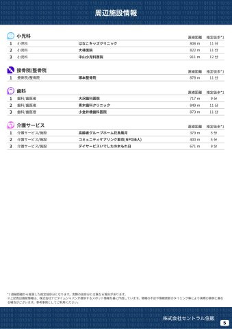 小平市鈴木町１丁目３期Ａ号棟の周辺|本物件の生活に必要な施設を地図上に一覧にしました。徒歩10分以内程度の近隣施設です。