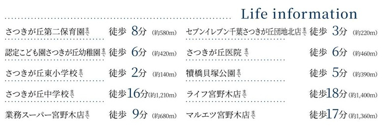 千葉市花見川区さつきが丘１丁目の周辺