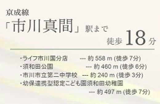 市川市須和田２丁目２２８①の周辺