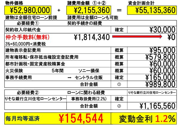 【LIGARE】 東大和市南街13期のその他|「りそな銀行」または「dNEOバンク(住信ＳＢＩネット銀行)」を弊社ではご紹介しております。お客様のご希望の金融機関も利用可能です。