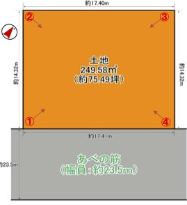 住吉区万代４丁目　売土地