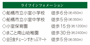 船橋市小室町２８７９番の周辺