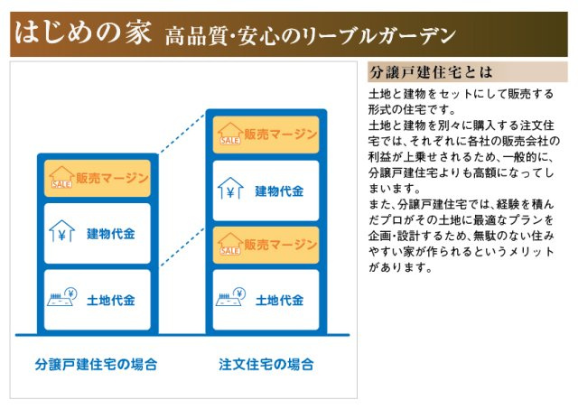 リーブルガーデン　岐阜市下奈良2丁目　全3区画分譲のその他|一建設はちょうどいい価格、ちょうどいい品質、ちょうどいいサイズに徹底的にこだわっています。