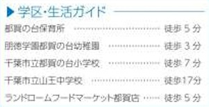 千葉市若葉区都賀の台４丁目１４８６番の周辺