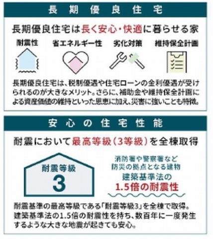 【仲介手数料０円】秦野市第4渋沢　新築一戸建ての設備|秦野市第4渋沢　新築一戸建て