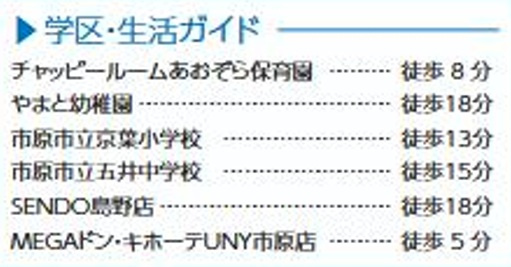 市原市五井西５丁目５番の周辺