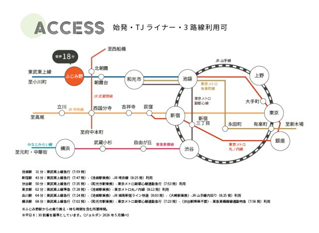 【その他】 | トラストステージ　富士見市渡戸2丁目4期　全2区画 | 急行電車・TJライナー停車駅の「ふじみ野」駅。都市部へのアクセスもしやすく、通勤通学やお出かけに便利です。