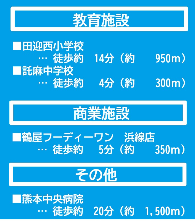 よかタウン／南区田迎5丁目2期／１号棟のその他