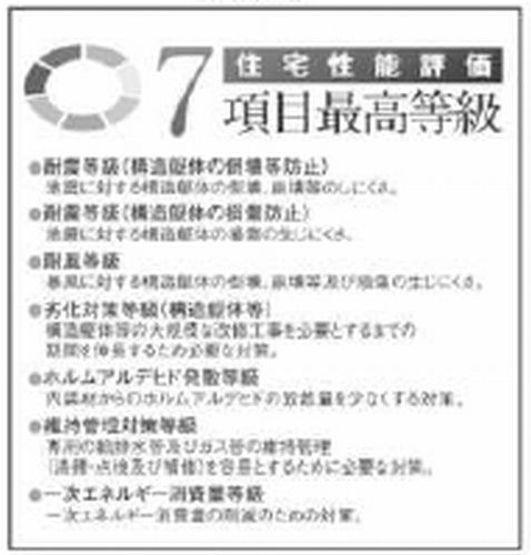 【仲介手数料０円】綾瀬市寺尾釜田2丁目　新築一戸建て　B号棟　全2棟のその他|【仲介手数料０円】綾瀬市寺尾釜田2丁目　新築一戸建て　B号棟　全2棟