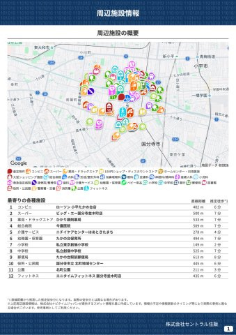 【Heartfull Town】国分寺北町５丁目 ２期の周辺|本物件の生活に必要な施設を地図上に一覧にしました。徒歩10分以内程度の近隣施設です。