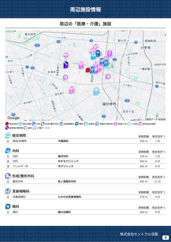 【Heartfull Town】国分寺北町５丁目 ２期の周辺|本物件の生活に必要な施設を地図上に一覧にしました。徒歩10分以内程度の近隣施設です。