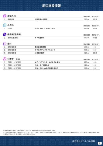 【Heartfull Town】国分寺北町５丁目 ２期の周辺|本物件の生活に必要な施設を地図上に一覧にしました。徒歩10分以内程度の近隣施設です。