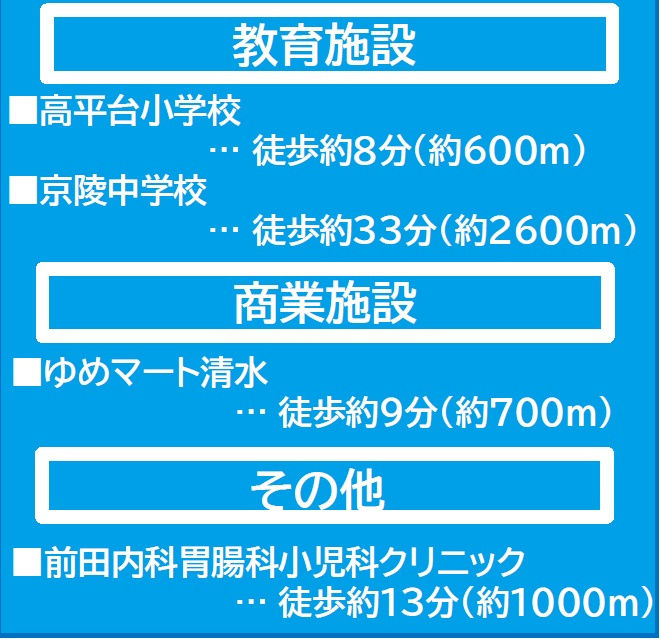 よかタウン／北区打越町１期／１号棟のその他