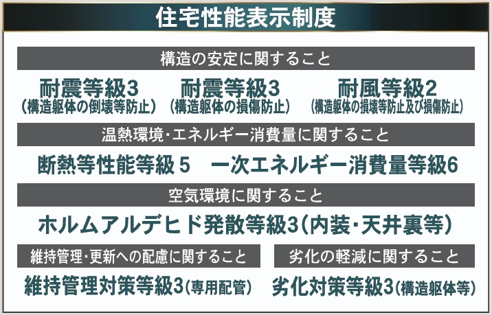 郡山市田村町東山１丁目第1　　　８号棟　　　守山小学校、守山中学区のその他|住宅性能表示