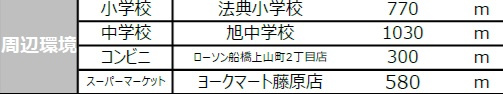 船橋市上山町２丁目の周辺