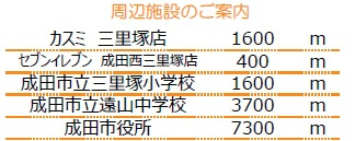 成田市西三里塚の周辺
