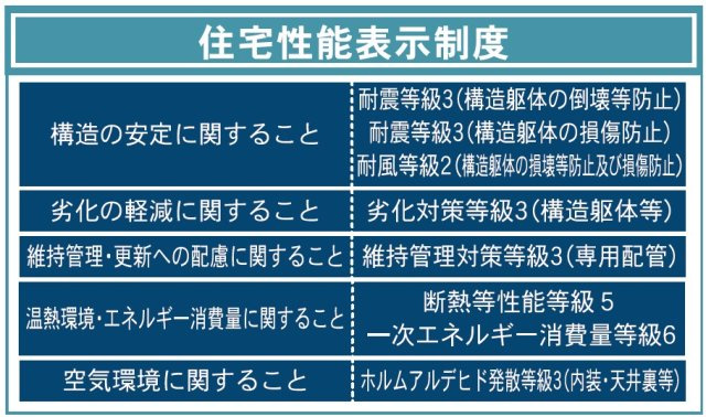 新築戸建・新築建売　福島市南沢又東谷地　北沢又小・信陵中のその他