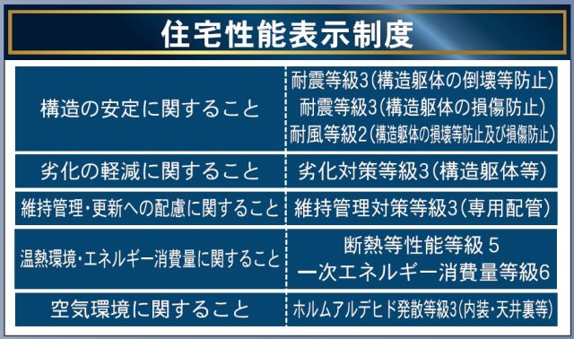 新築戸建・新築建売　米沢市中央6丁目　北部小・第四中のその他