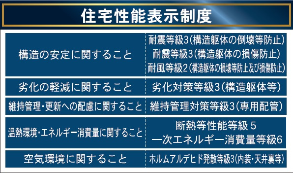 高知市比島町　新築戸建ての構造・工法・仕様